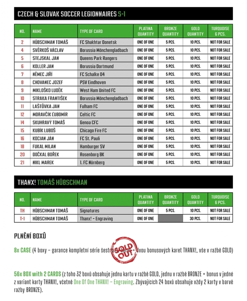 CHECKLIST_Czech soccer legionnaires S-1